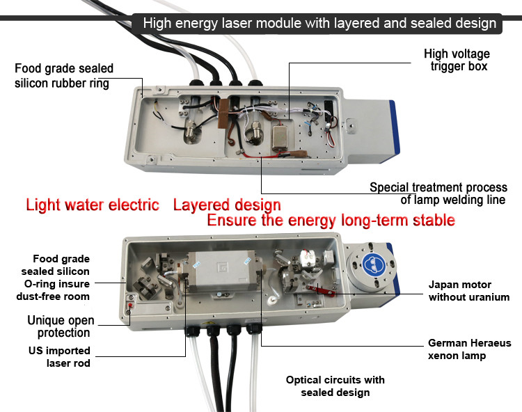 Q Switched ND YAG Laser