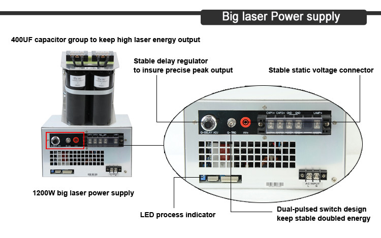 Q Switched ND YAG Laser